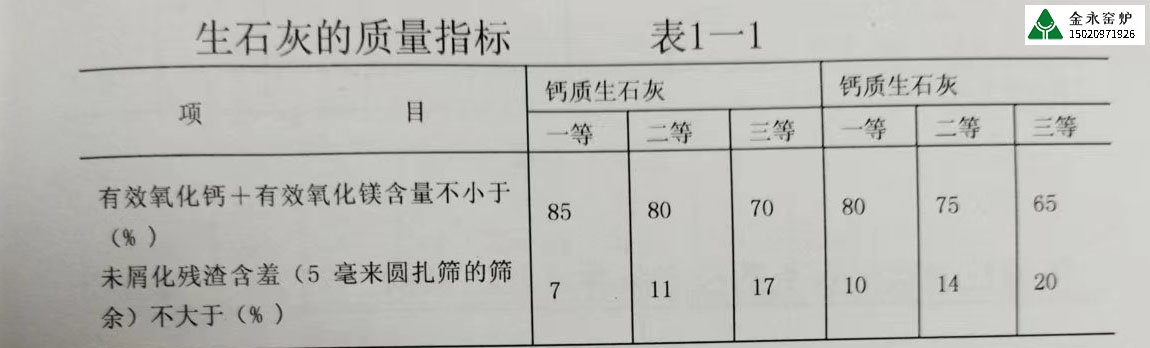 不同行業(yè)對(duì)石灰的質(zhì)量要求有哪些？
